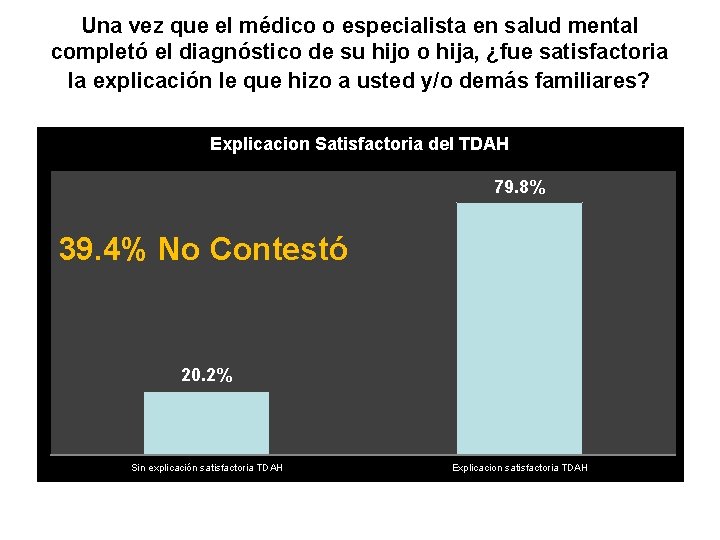 Una vez que el médico o especialista en salud mental completó el diagnóstico de