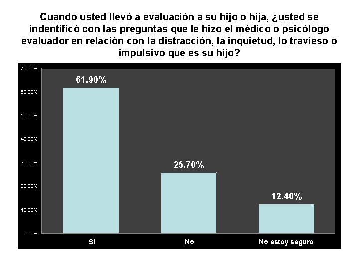 Cuando usted llevó a evaluación a su hijo o hija, ¿usted se indentificó con