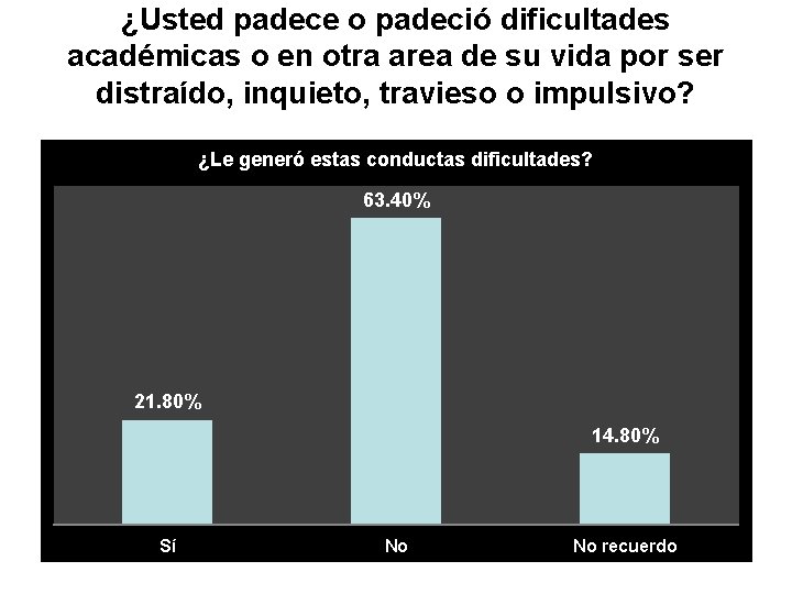 ¿Usted padece o padeció dificultades académicas o en otra area de su vida por