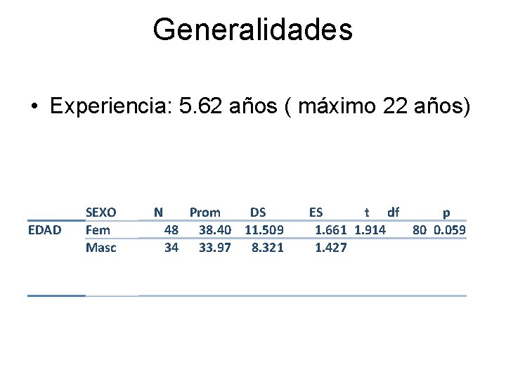 Generalidades • Experiencia: 5. 62 años ( máximo 22 años) EDAD SEXO Fem Masc