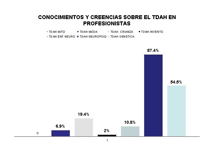 CONOCIMIENTOS Y CREENCIAS SOBRE EL TDAH EN PROFESIONISTAS TDAH MITO TDAH MODA TDAH CRIANZA