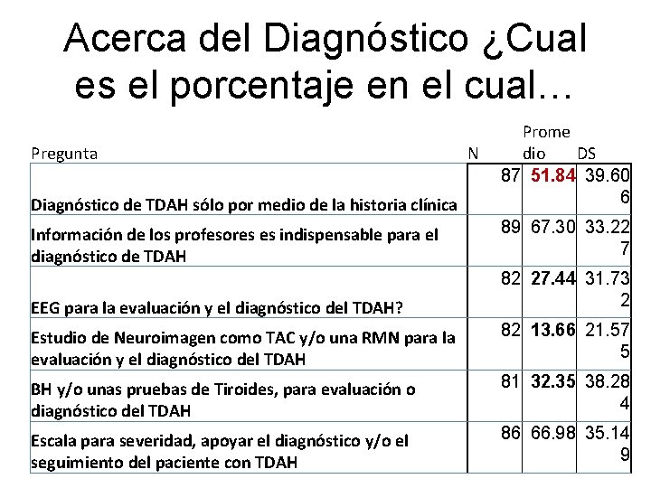 Acerca del Diagnóstico ¿Cual es el porcentaje en el cual… Diagnóstico de TDAH sólo