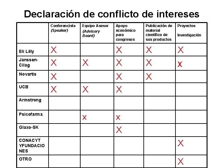 Declaración de conflicto de intereses Conferencista (Speaker) Eli Lilly Janssen. Cilag Novartis UCB X