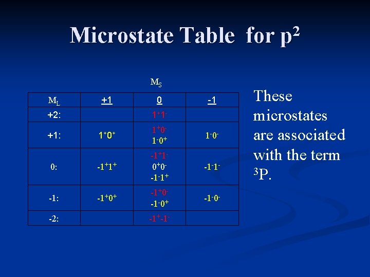 Microstate Table for p 2 MS ML +1 +2: 0 1+ 1 - -1 Microstate Table for p 2 MS ML +1 +2: 0 1+ 1 - -1