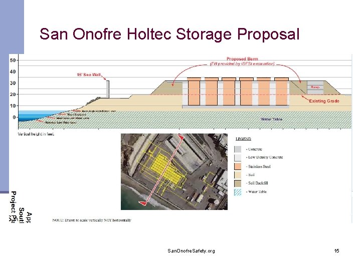 San Onofre Holtec Storage Proposal San. Onofre. Safety. org 15 