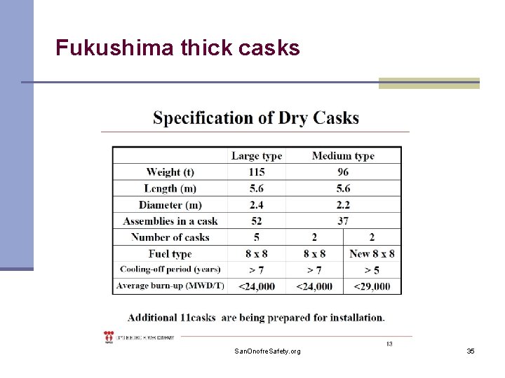 Fukushima thick casks San. Onofre. Safety. org 35 