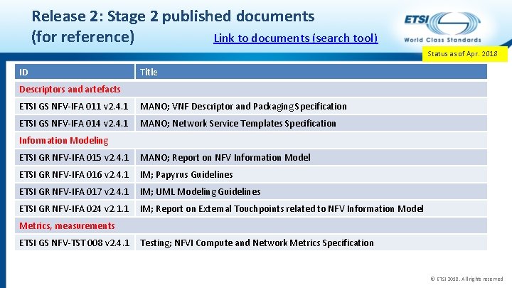 Release 2: Stage 2 published documents Link to documents (search tool) (for reference) Status