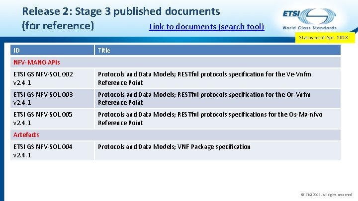 Release 2: Stage 3 published documents Link to documents (search tool) (for reference) Status