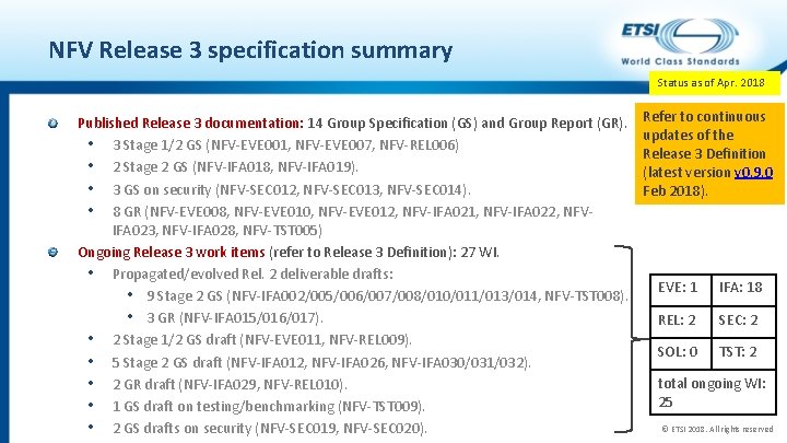 NFV Release 3 specification summary Status as of Apr. 2018 Published Release 3 documentation: