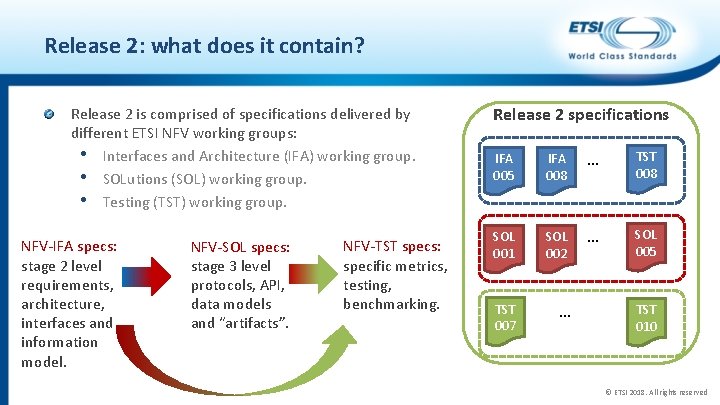 Release 2: what does it contain? Release 2 is comprised of specifications delivered by