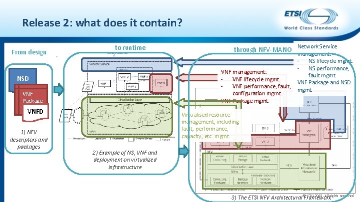 Release 2: what does it contain? From design to runtime VNF management: - VNF