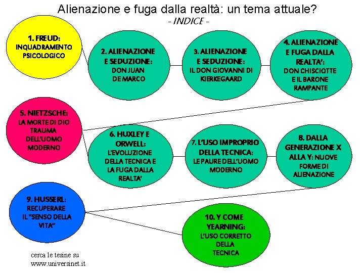 Alienazione e fuga dalla realtà: un tema attuale? - INDICE 1. FREUD: INQUADRAMENTO PSICOLOGICO