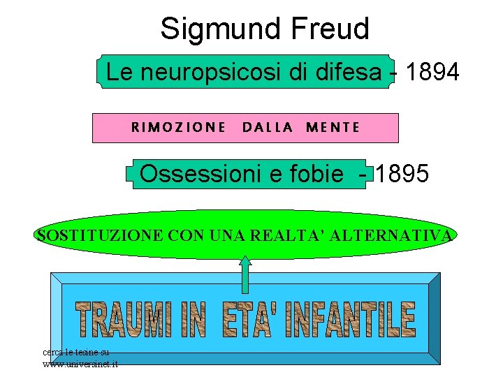 Sigmund Freud Le neuropsicosi di difesa - 1894 IDEA OSTILE ALLA RIM O Z