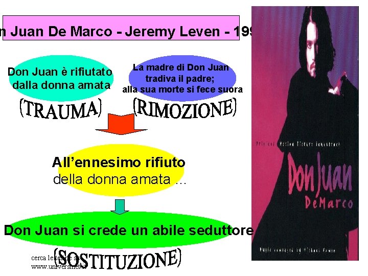 n Juan De Marco - Jeremy Leven - 1995 La madre di Don Juan