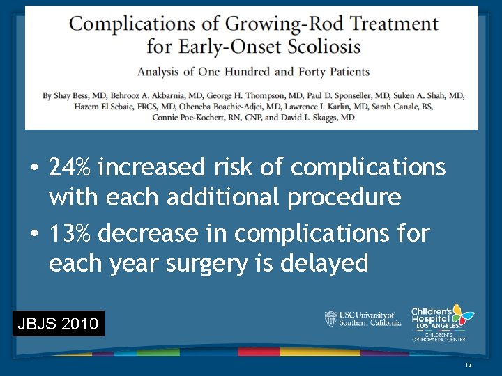  • 24% increased risk of complications with each additional procedure • 13% decrease