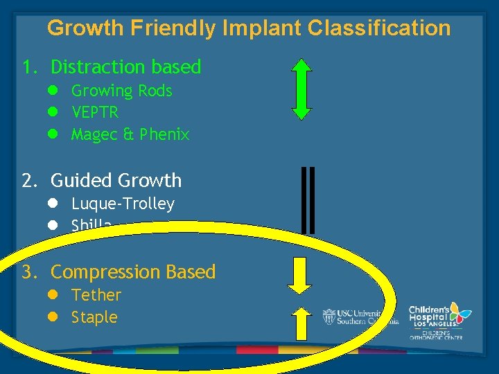 Growth Friendly Implant Classification 1. Distraction based l Growing Rods l VEPTR l Magec