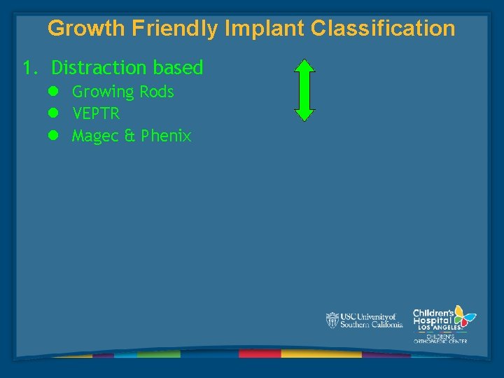 Growth Friendly Implant Classification 1. Distraction based l Growing Rods l VEPTR l Magec