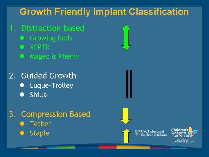 Growth Friendly Implant Classification 1. Distraction based l Growing Rods l VEPTR l Magec