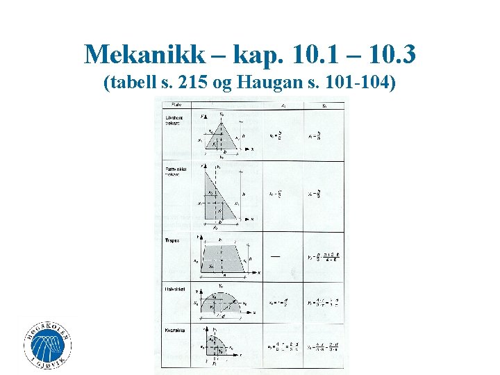 Mekanikk – kap. 10. 1 – 10. 3 (tabell s. 215 og Haugan s.