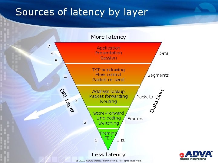 Sources of latency by layer More latency 7 Application Presentation Session TCP windowing Flow