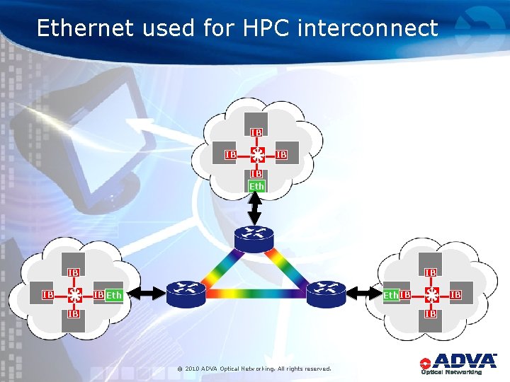 Ethernet used for HPC interconnect IB IB Eth Eth IB IB 14 IB IB