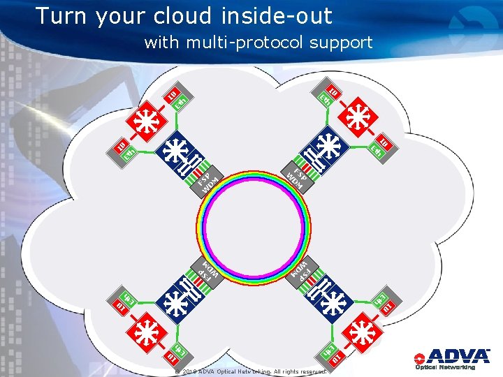 Turn your cloud inside-out IB h Et IB Et h 15 IB Et h