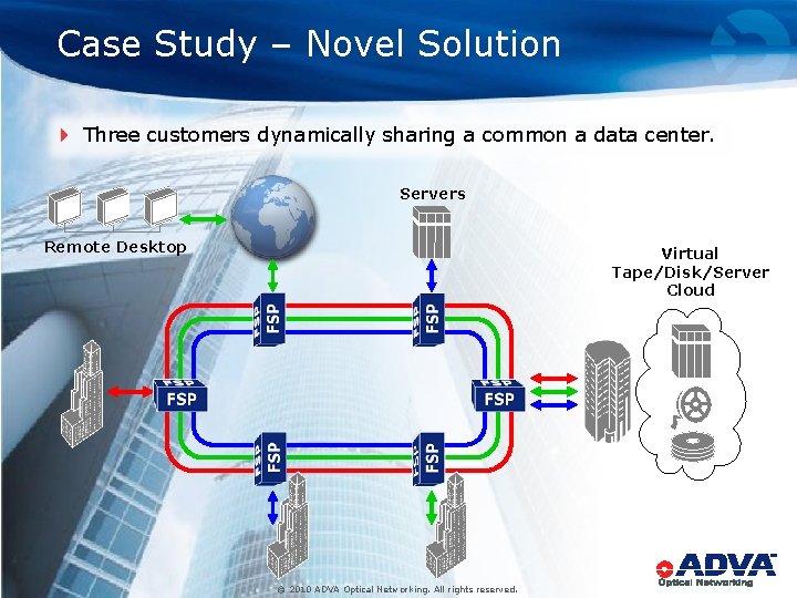 Case Study – Novel Solution 4 Three customers dynamically sharing a common a data