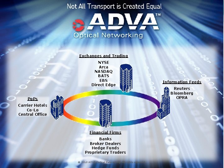 Exchanges and Trading NYSE Arca NASDAQ BATS EBS Direct Edge Po. Ps Carrier Hotels