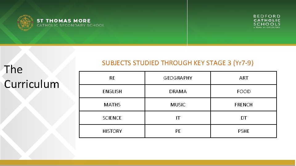 The Curriculum SUBJECTS STUDIED THROUGH KEY STAGE 3 (Yr 7 -9) RE GEOGRAPHY ART