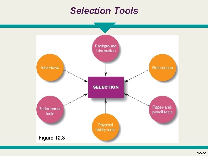 Selection Tools Figure 12. 3 12 -22 