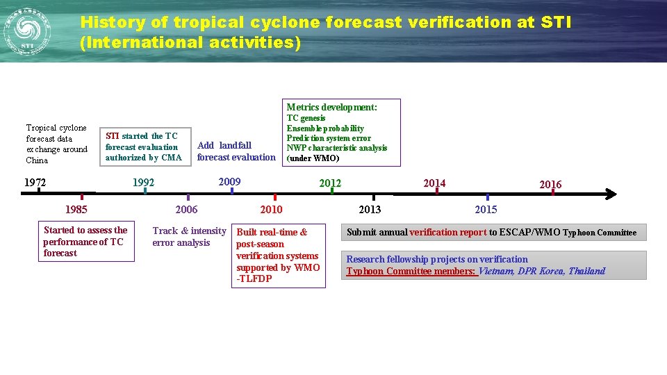 History of tropical cyclone forecast verification at STI (International activities) Metrics development: Tropical cyclone History of tropical cyclone forecast verification at STI (International activities) Metrics development: Tropical cyclone