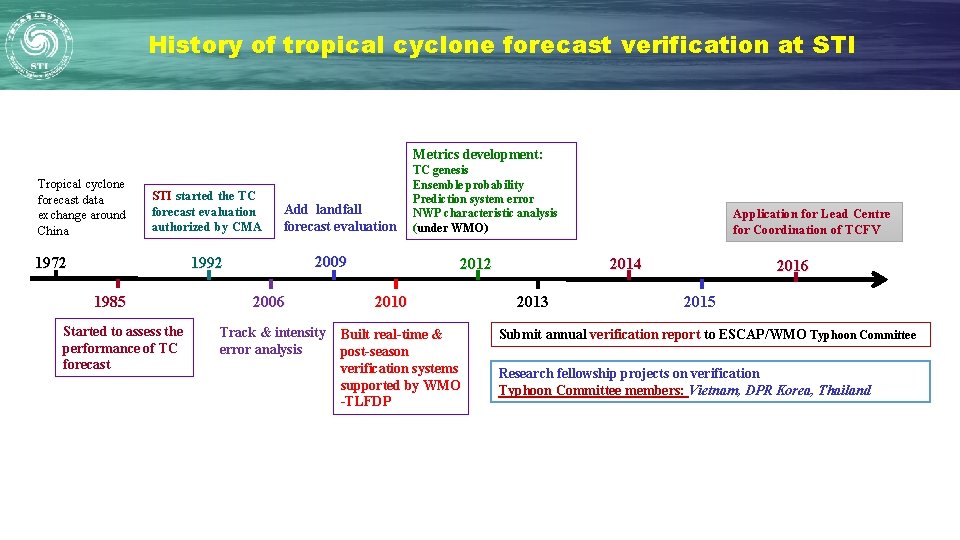 History of tropical cyclone forecast verification at STI Metrics development: Tropical cyclone forecast data History of tropical cyclone forecast verification at STI Metrics development: Tropical cyclone forecast data