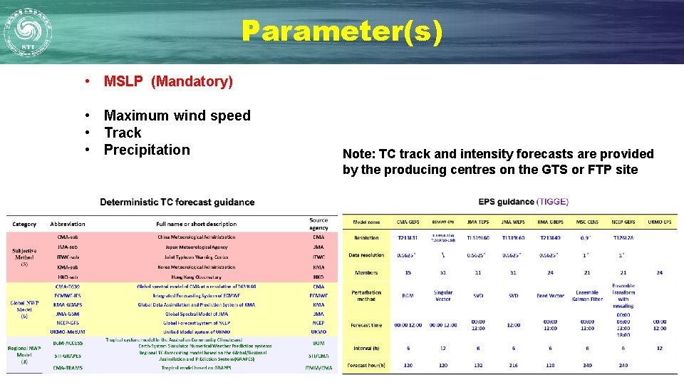 Parameter(s) • MSLP (Mandatory) • Maximum wind speed • Track • Precipitation Note: TC Parameter(s) • MSLP (Mandatory) • Maximum wind speed • Track • Precipitation Note: TC