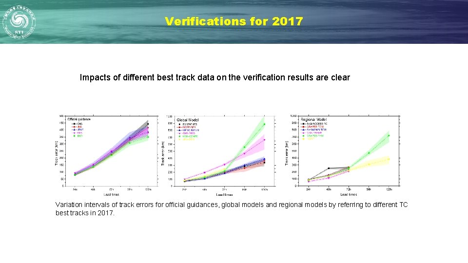 Verifications for 2017 Impacts of different best track data on the verification results are Verifications for 2017 Impacts of different best track data on the verification results are
