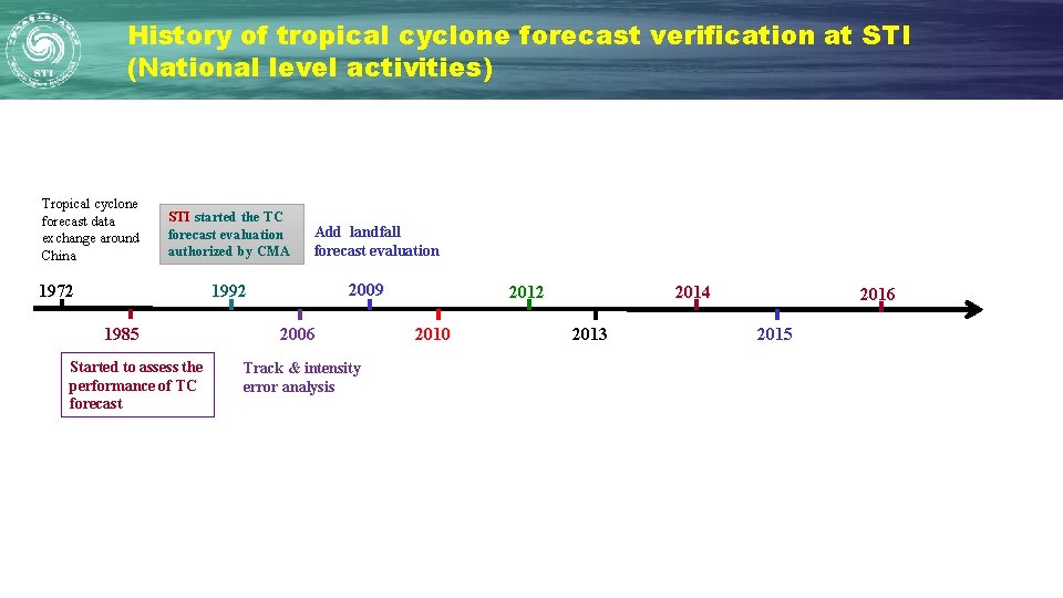 History of tropical cyclone forecast verification at STI (National level activities) Tropical cyclone forecast History of tropical cyclone forecast verification at STI (National level activities) Tropical cyclone forecast