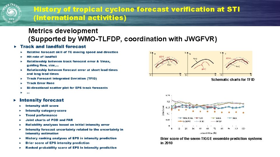 History of tropical cyclone forecast verification at STI (International activities) Metrics development (Supported by History of tropical cyclone forecast verification at STI (International activities) Metrics development (Supported by
