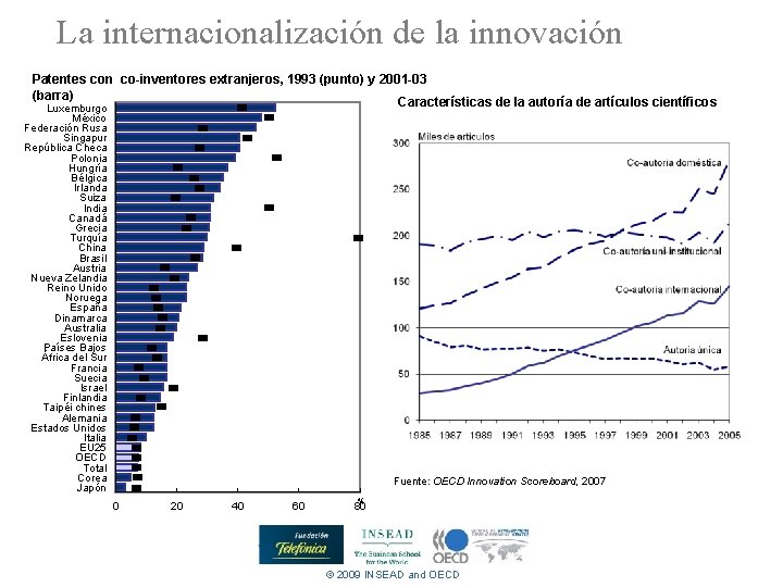 La internacionalización de la innovación Patentes con co-inventores extranjeros, 1993 (punto) y 2001 -03