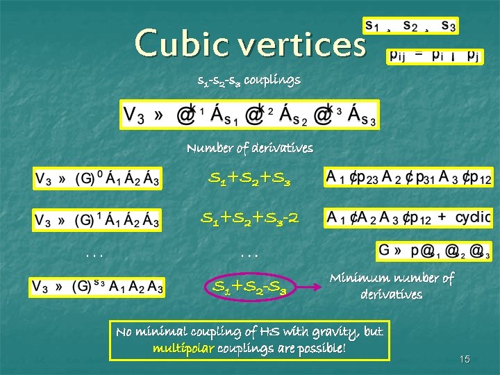 Cubic vertices s 1 -s 2 -s 3 couplings Number of derivatives S 1+S Cubic vertices s 1 -s 2 -s 3 couplings Number of derivatives S 1+S
