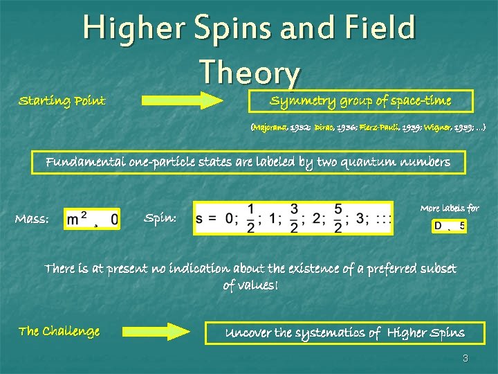 Higher Spins and Field Theory Symmetry group of space-time Starting Point (Majorana, 1932; Dirac, Higher Spins and Field Theory Symmetry group of space-time Starting Point (Majorana, 1932; Dirac,