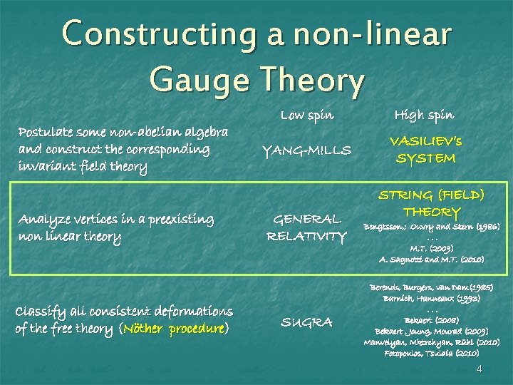Constructing a non-linear Gauge Theory Postulate some non-abelian algebra and construct the corresponding invariant Constructing a non-linear Gauge Theory Postulate some non-abelian algebra and construct the corresponding invariant
