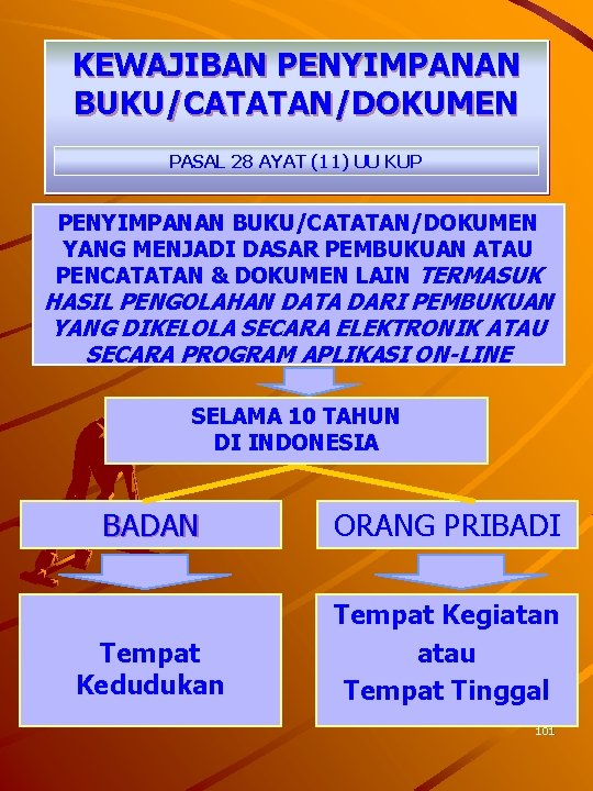 KEWAJIBAN PENYIMPANAN BUKU/CATATAN/DOKUMEN PASAL 28 AYAT (11) UU KUP PENYIMPANAN BUKU/CATATAN/DOKUMEN YANG MENJADI DASAR