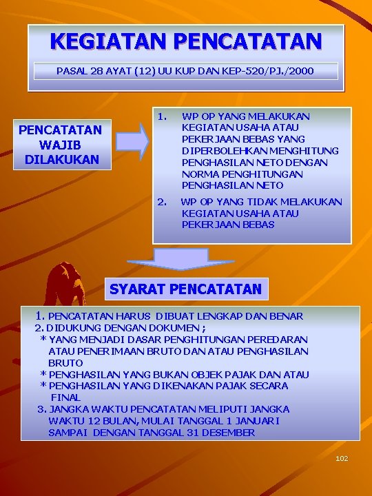 KEGIATAN PENCATATAN PASAL 28 AYAT (12) UU KUP DAN KEP-520/PJ. /2000 1. WP OP