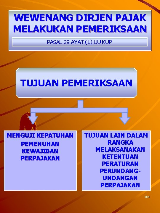 WEWENANG DIRJEN PAJAK MELAKUKAN PEMERIKSAAN PASAL 29 AYAT (1) UU KUP TUJUAN PEMERIKSAAN MENGUJI
