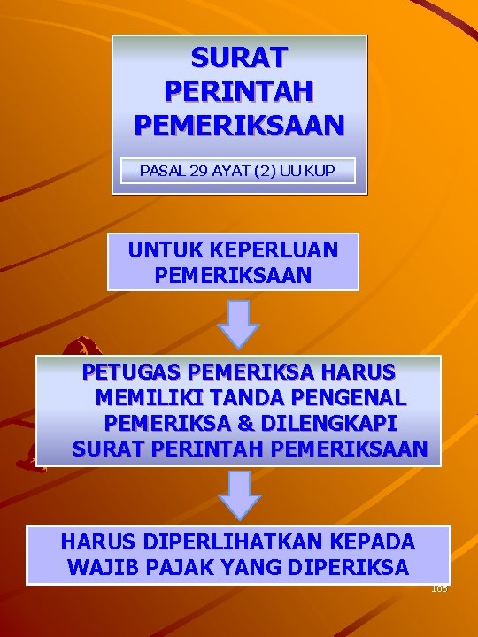SURAT PERINTAH PEMERIKSAAN PASAL 29 AYAT (2) UU KUP UNTUK KEPERLUAN PEMERIKSAAN PETUGAS PEMERIKSA