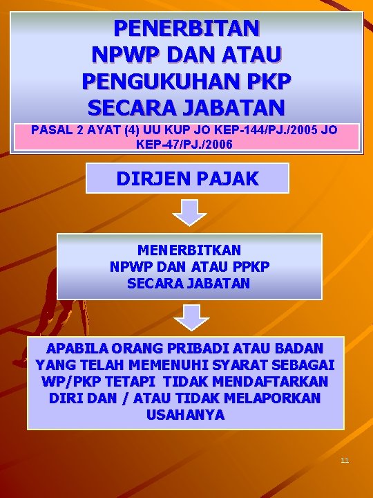 PENERBITAN NPWP DAN ATAU PENGUKUHAN PKP SECARA JABATAN PASAL 2 AYAT (4) UU KUP