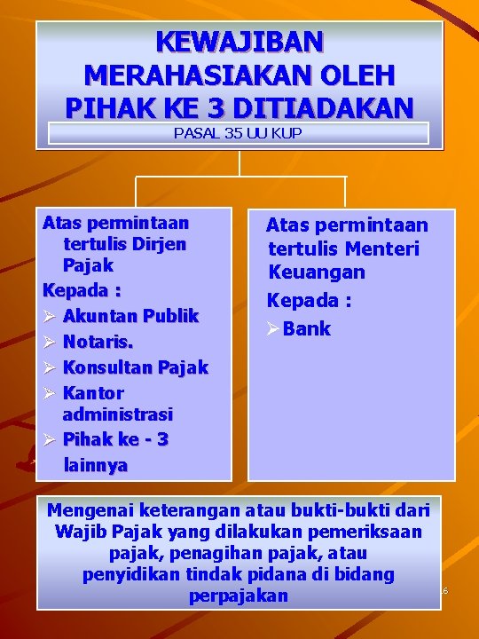 KEWAJIBAN MERAHASIAKAN OLEH PIHAK KE 3 DITIADAKAN PASAL 35 UU KUP Atas permintaan tertulis