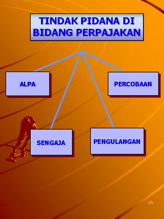 TINDAK PIDANA DI BIDANG PERPAJAKAN ALPA PERCOBAAN SENGAJA PENGULANGAN 121 