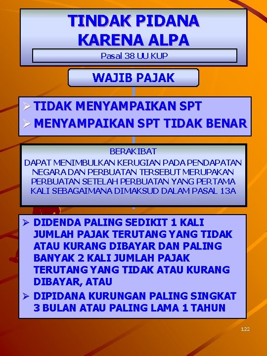 TINDAK PIDANA KARENA ALPA Pasal 38 UU KUP WAJIB PAJAK Ø TIDAK MENYAMPAIKAN SPT