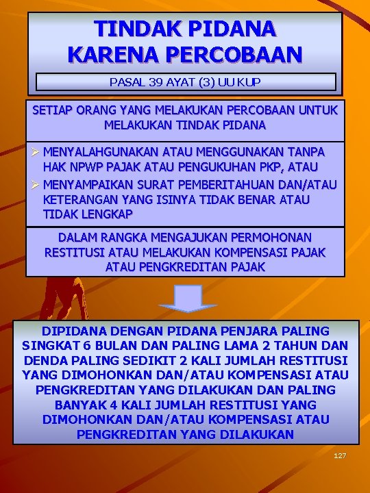 TINDAK PIDANA KARENA PERCOBAAN PASAL 39 AYAT (3) UU KUP SETIAP ORANG YANG MELAKUKAN