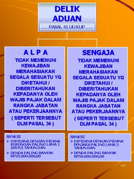 DELIK ADUAN PASAL 41 UU KUP ALPA SENGAJA TIDAK MEMENUHI KEWAJIBAN MERAHASIAKAN SEGALA SESUATU